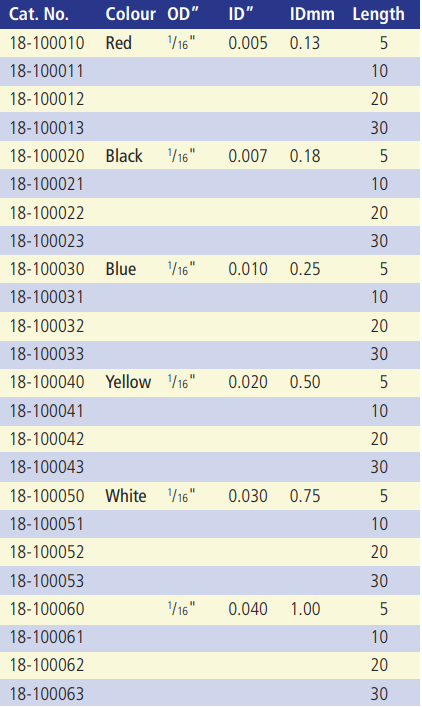 Pre-cut SS Tubing Table.PNG
