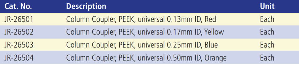 Column Coupler Table.PNG